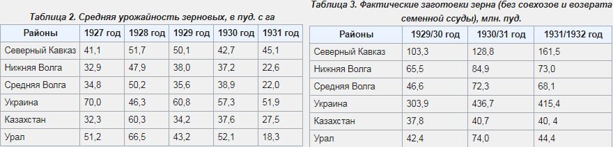 Валентин Катасонов о роли крестьянства в индустриализации