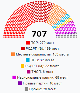 Учредительное собрание состав