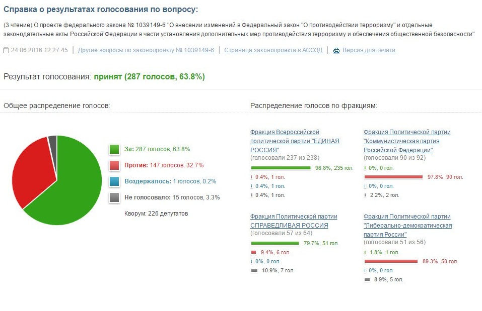 Биржи пополняемые картой. Комиссия за конвертацию валюты. Биржа cryptopay. Комиссии за пополнение Бирж таблица.